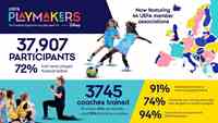 UEFA Playmakers’ eventyrlige rejse til både spillere og forældre